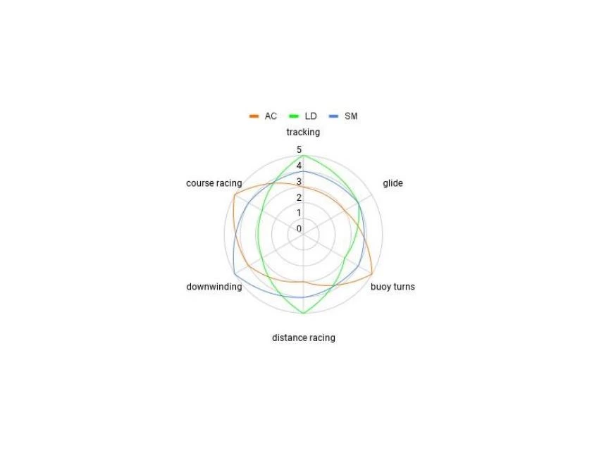Aileron SUP - LD 241 16 Aileron SUP - LD 241 – Image 16