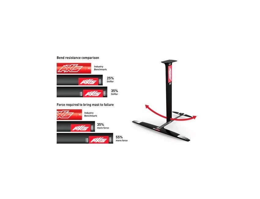 Mat Power Carbon Foil Mast & Base Plate 4 Mat Power Carbon Foil Mast & Base Plate – Image 4