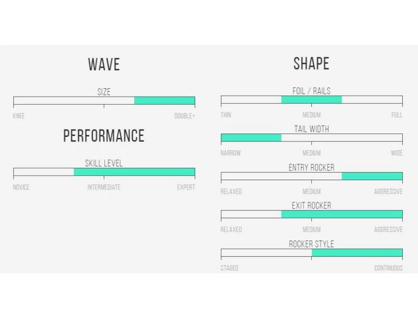 MAV'S Gun - 8'6 X 20 7/8" X 3 3/8" - 62.9 L - Combo - Futures 6 MAV'S Gun - 8'6 X 20 7/8" X 3 3/8" - 62.9 L - Combo - Futures – Image 6
